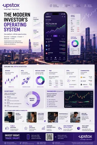پرامپت لوگو با چت جی پی تی GPT Image : TOPIC: UPSTOX Create an ultra-premium vertical… - ساخته‌شده با چت جی پی تی GPT Image