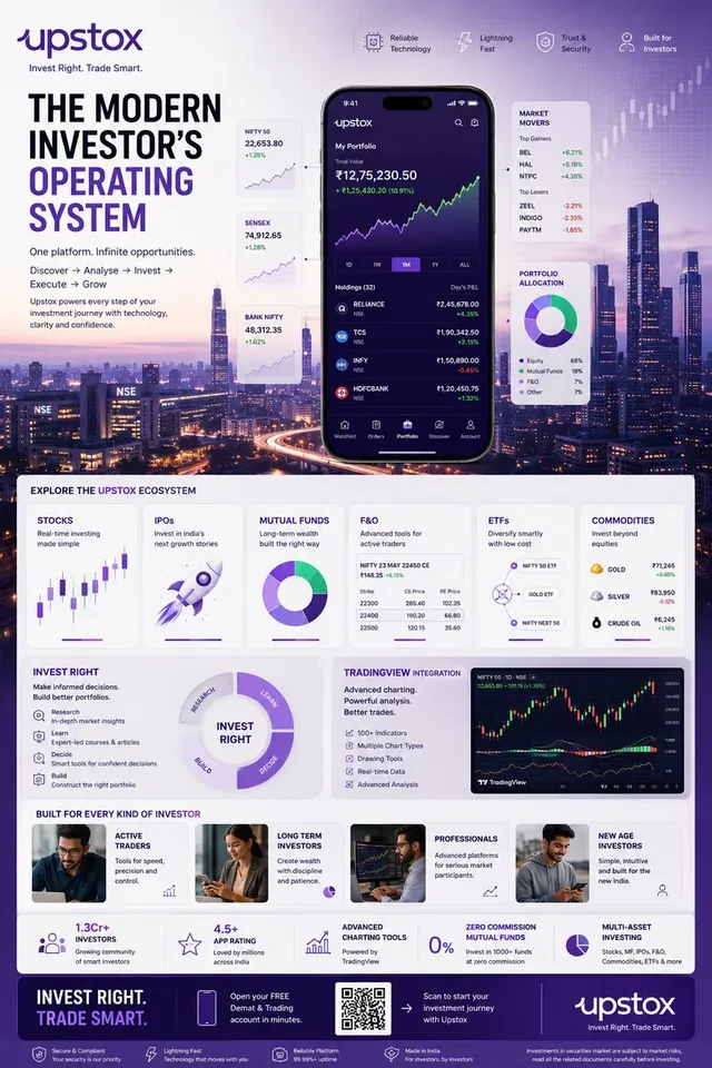 TOPIC: UPSTOX

Create an ultra-premium vertical SMM infographic poster for Upstox, designed as a next-generation fintech editorial infograph